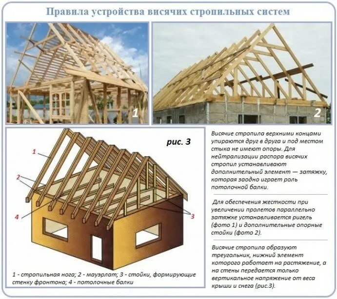 Сколько построить крышу