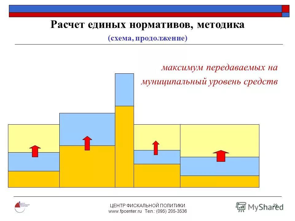 Как рассчитывается единое. Как рассчитывается единое