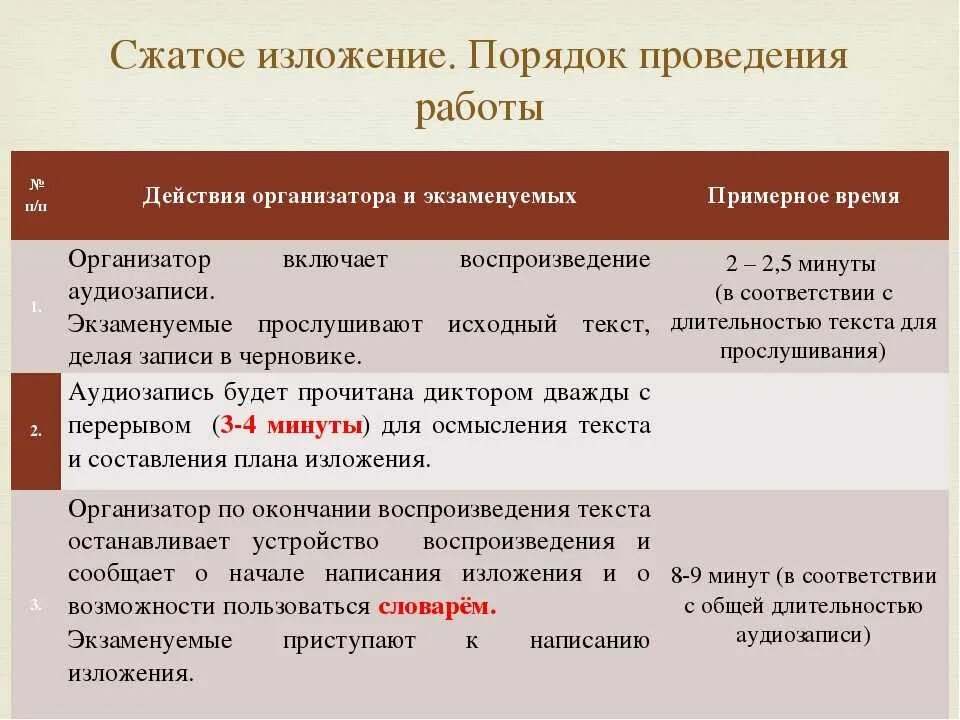 Подготовка к написанию сжатого изложения 9 класс. Порядок сжатого изложения. план написания изложения огэ. план написания сжатого изложения огэ. как писать сжатое изложение огэ.