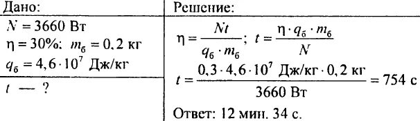 Кпд двигателя автомобиля 30. Бензиновый двигатель мощностью 3660. КПД бензинового двигателя. Аппараты мощность до 100 Вт имеют КПД. Сколько времени будет работать мотор мощностью 1000 Вт.