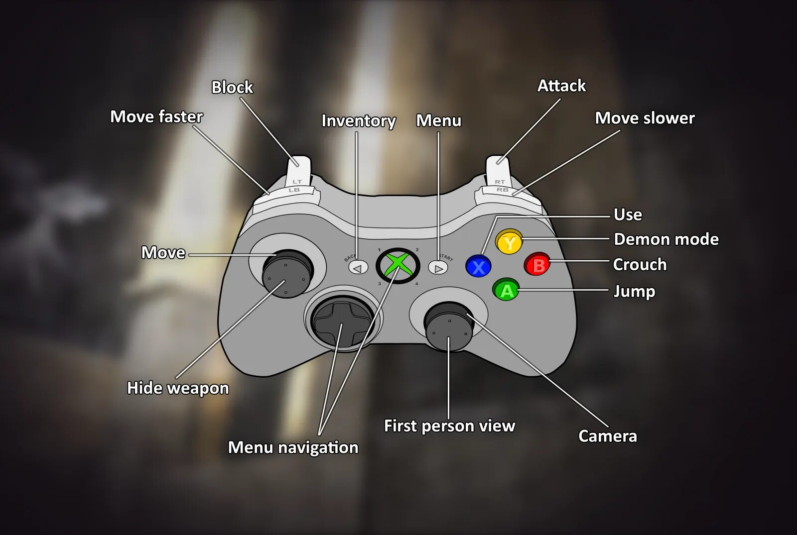 Включить вибрацию на геймпаде. Xbox Controller Emulator. Правильный хват геймпада иксбокс. Мод Controller support. Asura's Wrath Gamepad Controller options.