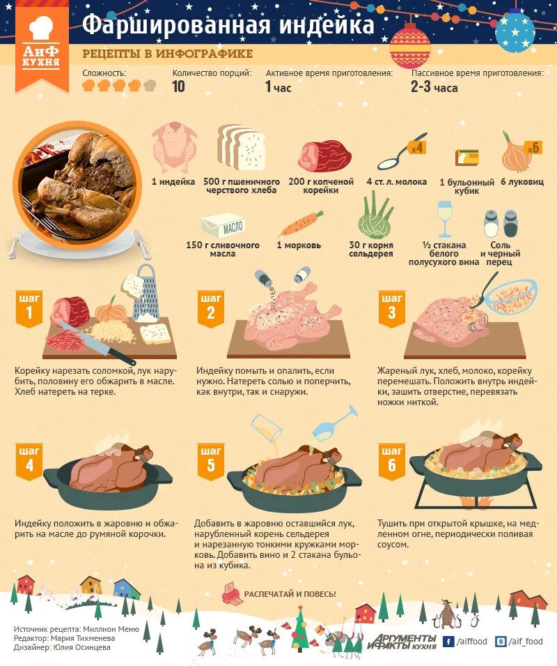 Сколько нужно жарить индейку. Инфографика рецепт. Рецепты в инфографике. Инфографика приготовление блюда. АИФ кухня рецепты в инфографике.