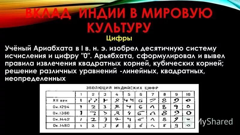 вклад индии в мировую культуру. что из китая входит в мировую культуру. вклад индии в современную мировую культуру мини. искусства и наука древней индии сообщение. особенностей культуры древней инди.