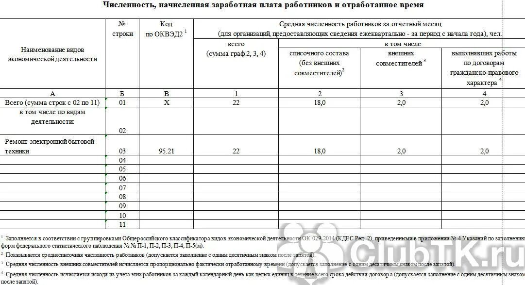 П-4 статистика. Форма п-5 м. Форма п-4. Форма п-4 сведения о численности и заработной плате работников. Заполнение формы п 5