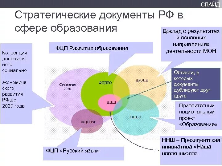 Программа основные направления. Стратегические направления развития. стратегия развития образования. формирование образования. концепция развития образования.