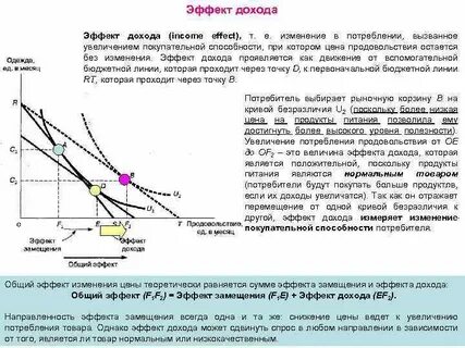 Увеличение дохода потребителя графически выражается в