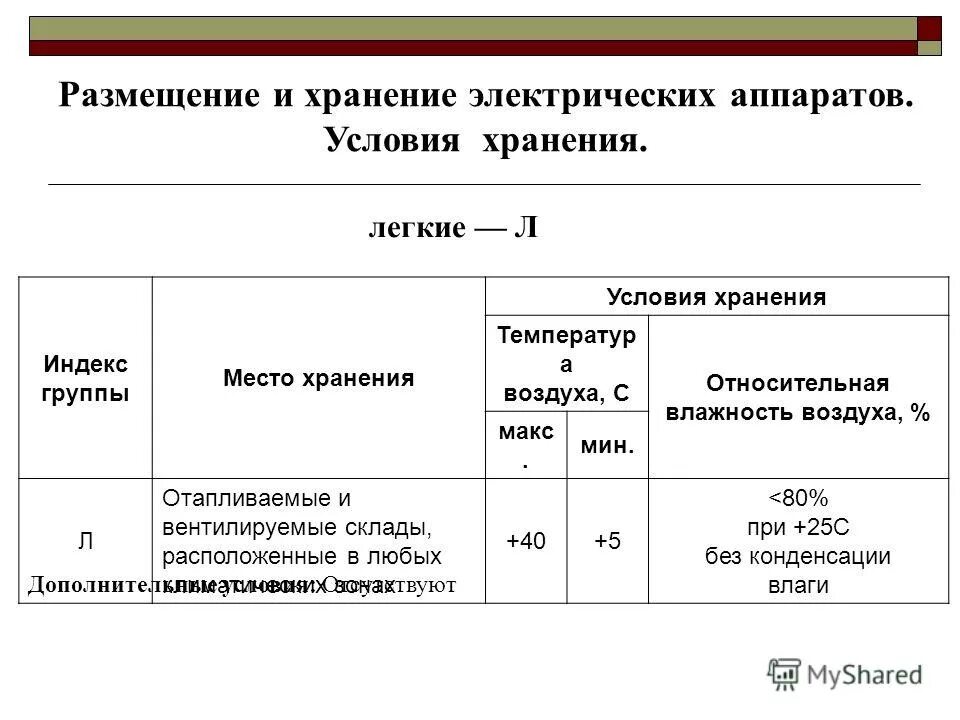 сроки годности и хранения. под сверхнормативным хранением понимается. сроки хранения молочных продуктов в холодильнике таблица. группа условий хранения. условия хранения полимерных материалов.