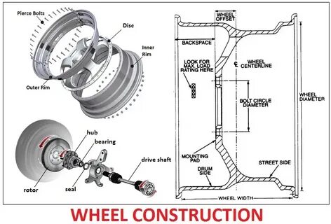 Wheel перевод на русский