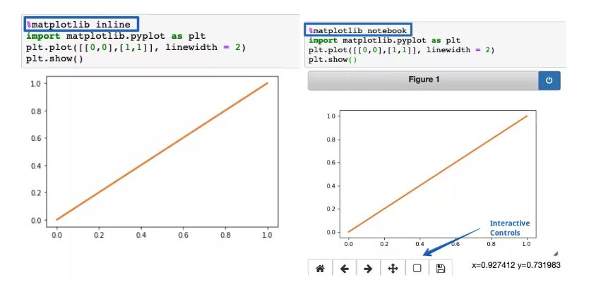 Библиотеки для графиков python. Matplotlib график функции. Matplotlib Python график. Библиотека matplotlib Python. Как построить график в питоне.