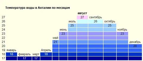 Погода климат вода