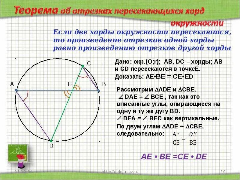 Хорда равна произведению. Теорема о пересекающихся хордах. Теорема об отрезках пересекающихся хорд. Теорема о произведении отрезков пересекающихся хорд. Теоремой о произведении отрезков пересекающихся хорд окружности.