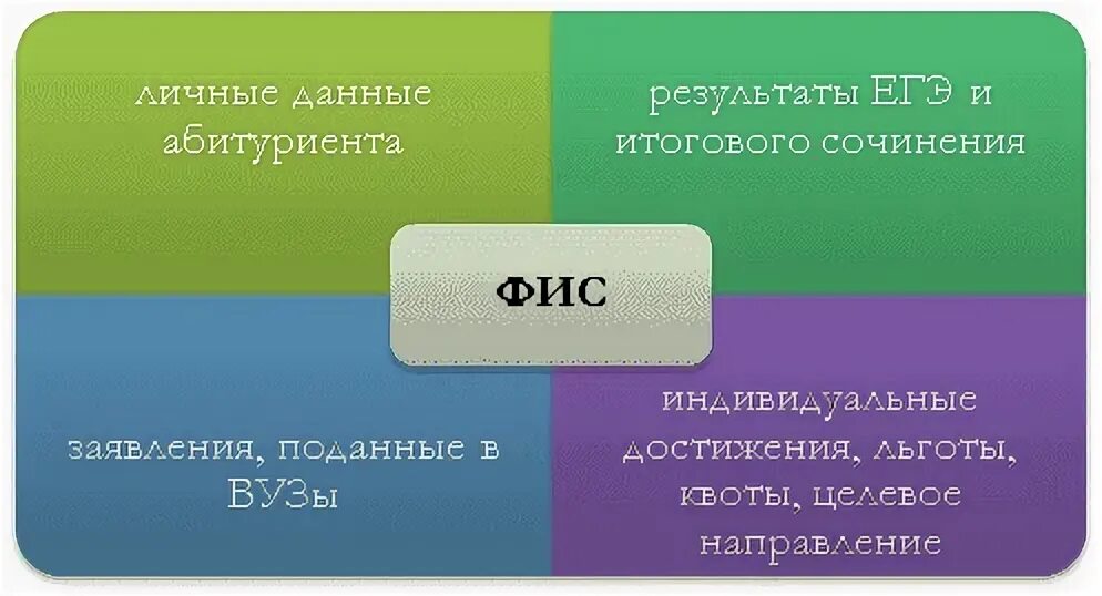 Можно ли подавать в 5 вузов. Можно ли подавать в 5 вузов