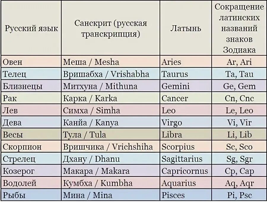Называть на латинском