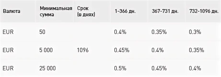 Вклады в синара банке для физических. СМП банк депозиты. СМП вклады физических лиц. Вклады СПМ банка. СМП банк вклады для физических лиц.