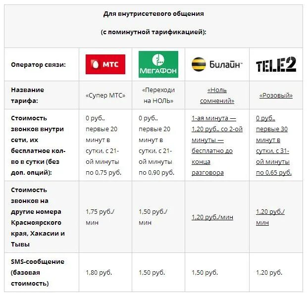 самый дешёвый тариф на теле2. самый дешевый безлимитный мобильный интернет. самый дешевый тариф мобильной связи с интернетом. самый дешевый мобильный интернет. выгодные тарифы.