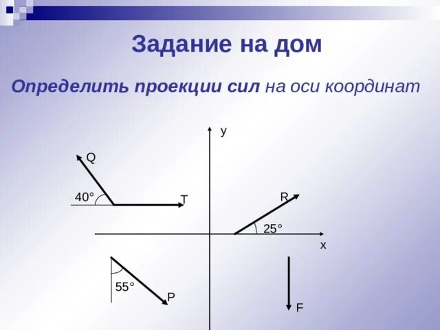 P 0 0 0 оси. Проекция силы техническая механика. Проекция вектора на ось техническая механика. Проекция силы на координатную ось. Проекция силы на ось техническая механика.