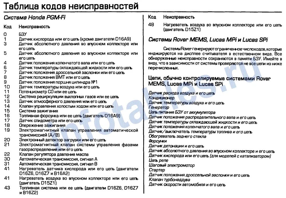 Error code перевод на русский