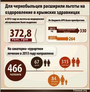 Кто имеет право на чернобыльскую пенсию