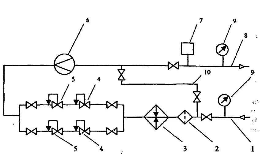 Станция грс. Принципиальная схема газораспределительной станции. ГРС газораспределительная станция схема. Принципиальные технологические схемы газораспределительных станций. Принципиальная технологическая схема ГРС.