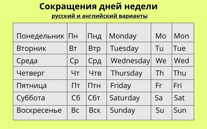 Сокращение дней недели на английском. Дни недели на английском сокращенно. Сокращения дней недели на англ. Сокращение дней недели. 2 недели в английском языке