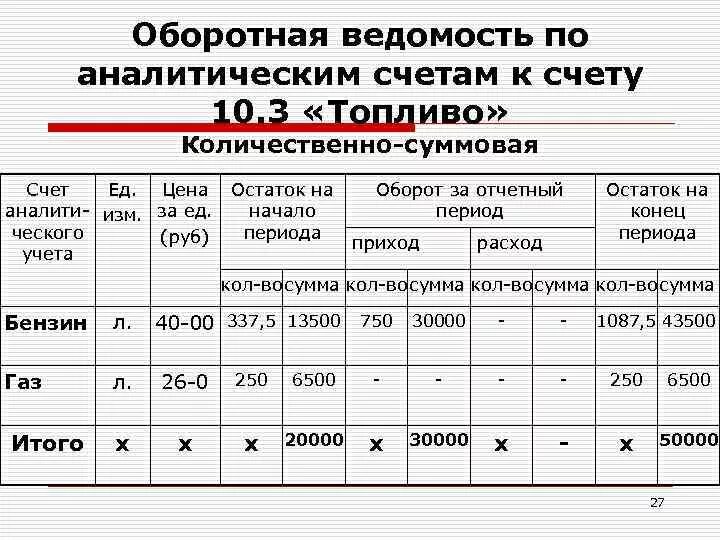 Ведомость аналитического учета животных. Правила составления учета. Учетные регистры за отчетный период 1с. Что такое учётный остаток.