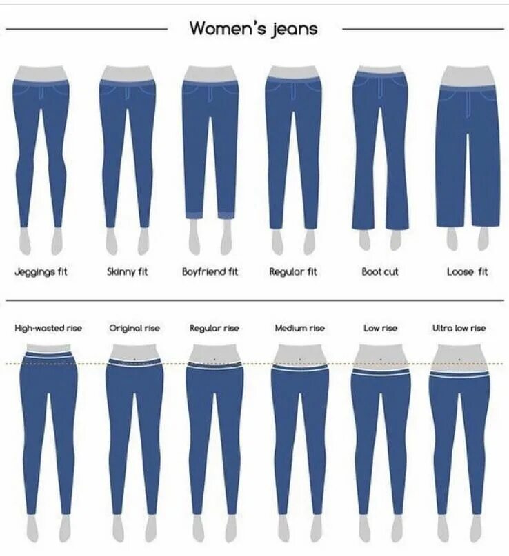 Image result for levis jeans styles Levi jeans women, Jeans style guide, Levi je