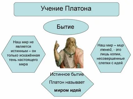 Истинное бытие согласно учению платона