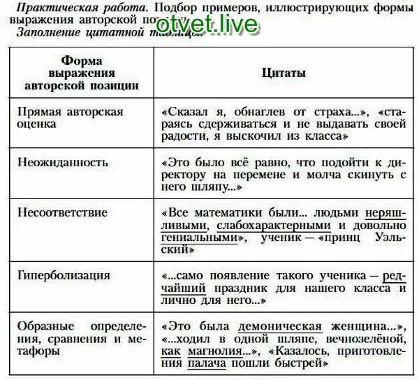 Какого авторское отношение к нему тринадцатый. Цитатная таблица 13 подвиг Геракла. Цитаты 13 подвиг Геракла формы выражения авторской позиции. Тринадцатый подвиг Геракла выражение авторской позиции. 13 Подвиг Геракла таблица характеристика героя.