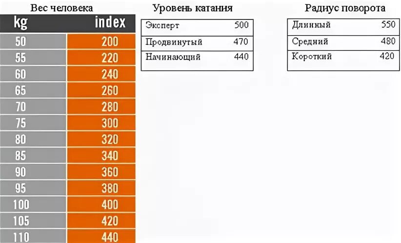 Радиус поворота лыж. Радиус поворота лыж
