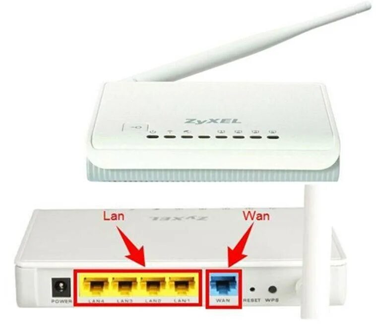 Как подключить роутер lan lan. Роутер Ростелеком разъемы lan. ADSL модем WIFI роутер Ростелеком. Wan разъем в роутере у Ростелеком. Разъем lan в роутере TP link.