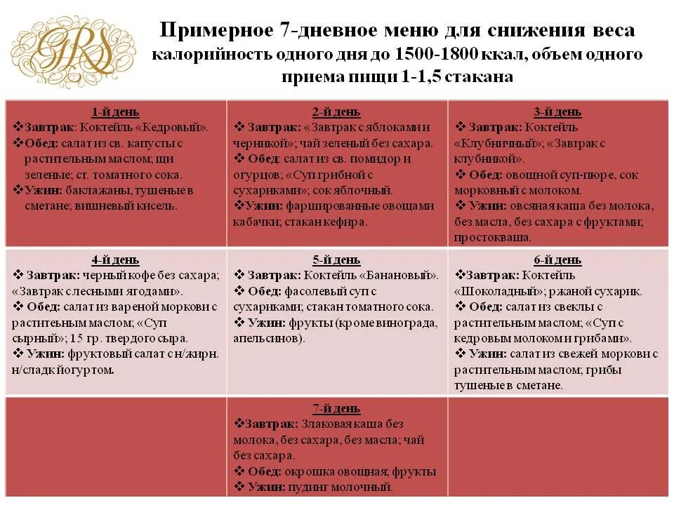 Меню в больнице. Семидневные меню стандартных диет. Примерное семидневное меню для больницы. Семидневные меню стандартных диет. Картотека блюд диетического лечебного и профилактического питания.
