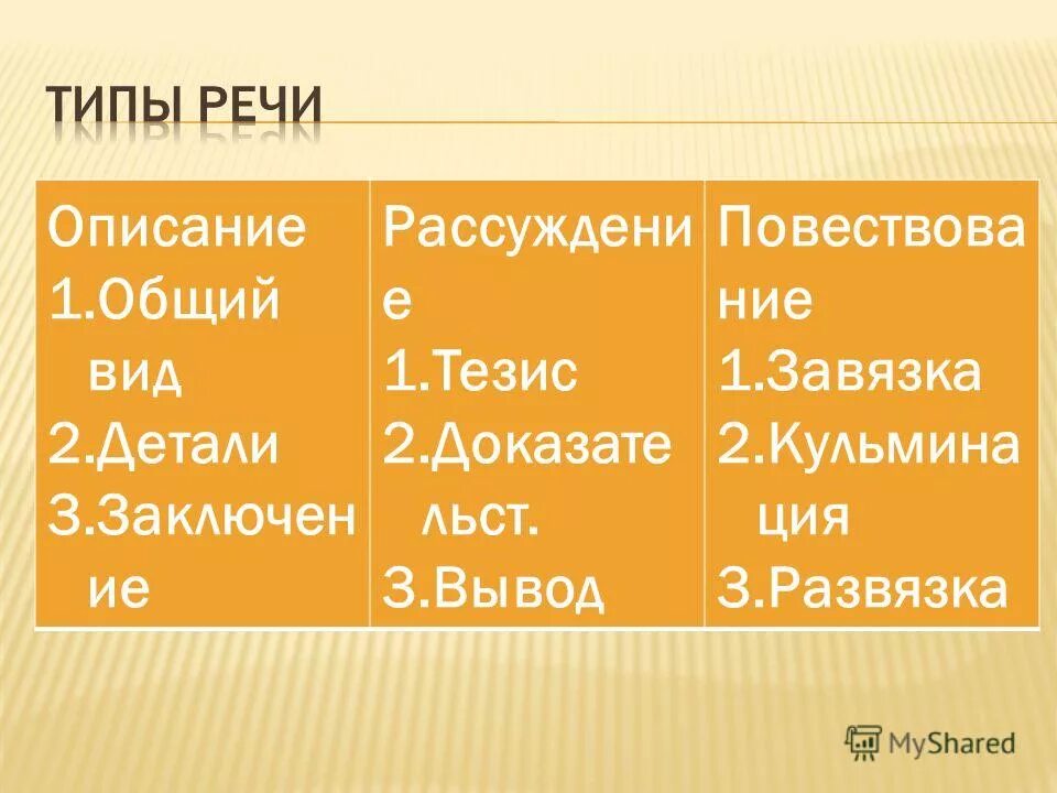 Тип ние 1. Тип ние 1. Бесполое размножение деление клетки. Тип ние 1. Типы речи в русском языке таблица.