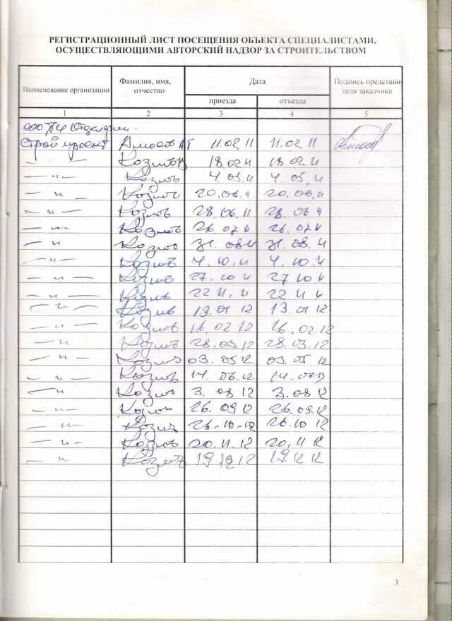 Авторский надзор пример. Заполнение жehyfkfv FDNJHCRJUJ yflpjhf PF cnhjbntkmcndjv. Регистрационный лист журнала авторского надзора. Журнал авторского надзора заполнение образец заполнения. Пример заполнения журнала авторского надзора за строительством.