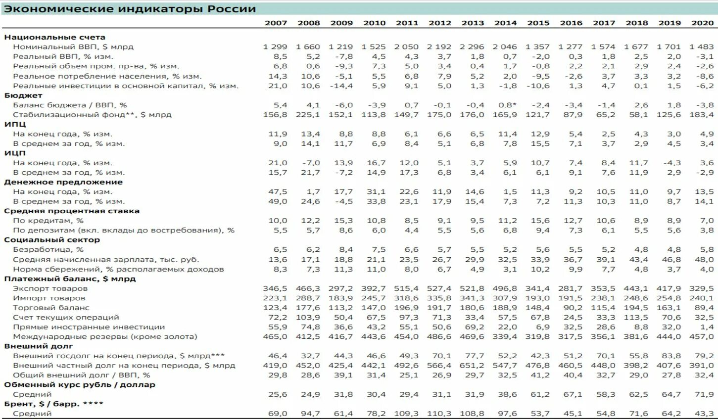 ВВП России 2021 в рублях. ВВП России по доходам 2021. Динамика ВВП РФ 2021. Структура ВВП РФ В 2021 году.