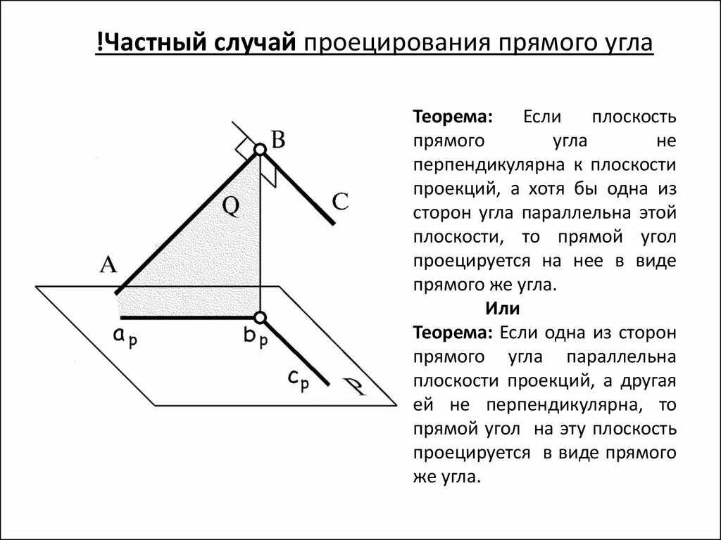 При параллельном проецировании центр проецирования находится. Теорема о проецировании прямого угла. частный случай проецирования прямого угла. теорема о проецировании прямого угла начертательная геометрия. плоскости на чертеже.