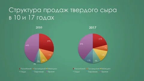 Графики которые убеждают всех pdf