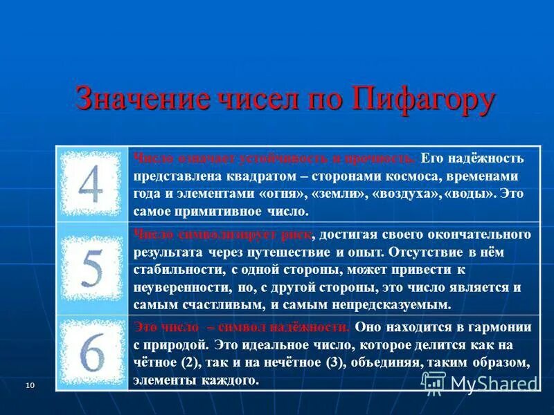 Значение числа пять. Значение цифр. что обозначают цифры. цифры нумерология. нумерология что обозначают цифры.
