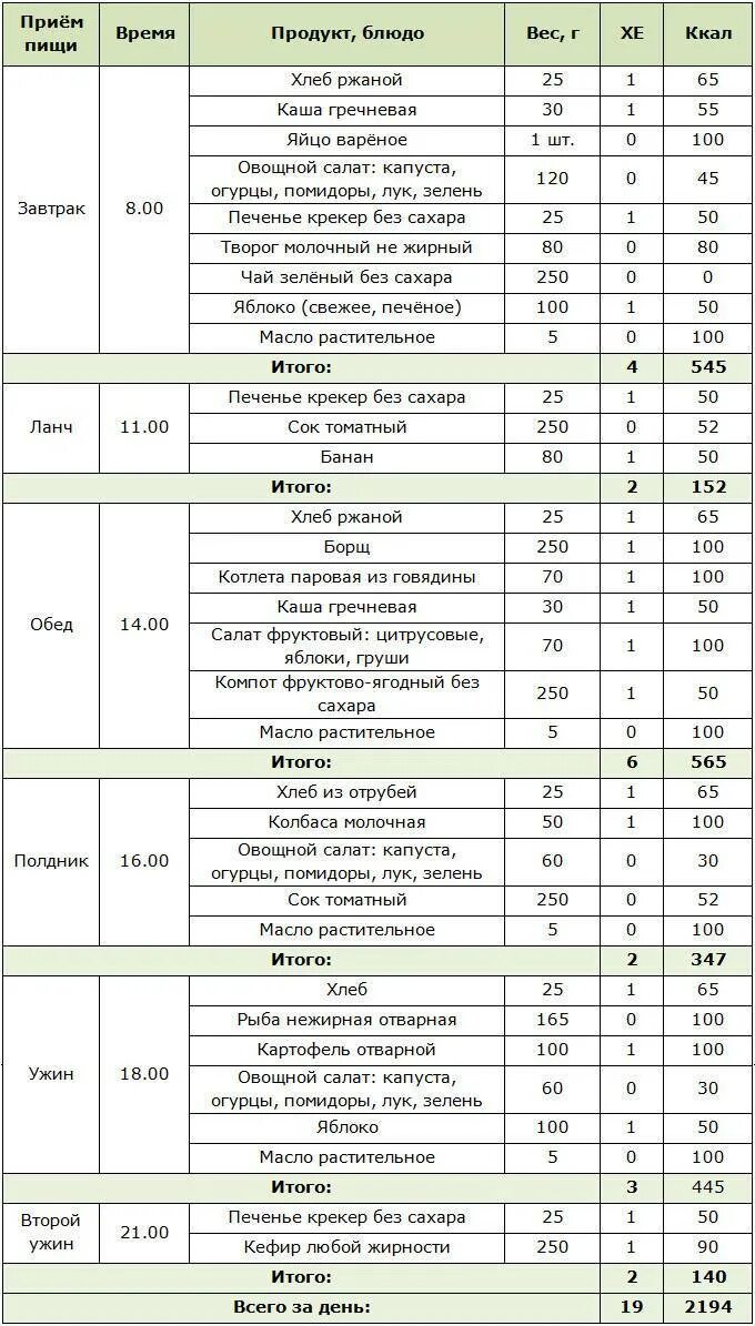 Таблица расчёта хлебных единиц при сахарном диабете. Рецепты хлебные единицы. Таблица хлебных единиц для диабетиков 1 типа продукты. Таблица хлебных единиц для диабетиков на 1хе. Таблица хлебных единиц при сахарном диабете на инсулине.