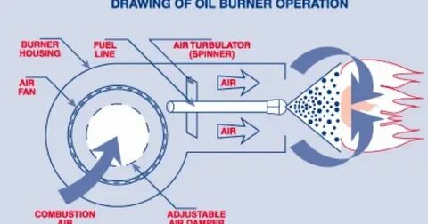 Oil burning перевод