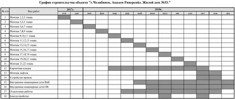 Таблица графика выполнения работ