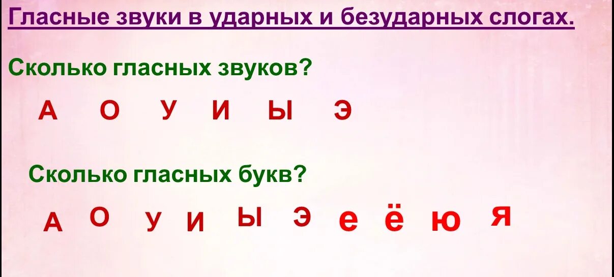 Гласные звуки. Сколько гласных звуков в русском. Сколько гласных букв в русском языке. Количество гласных звуков.