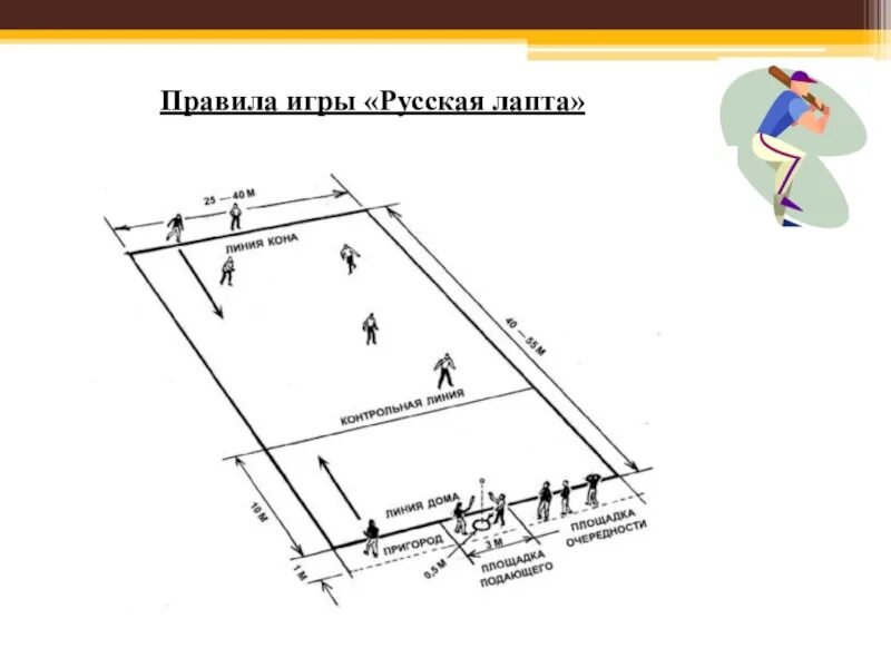 Виды лапты. Схема игры русская лапта. Русская лапта схема площадки. Лапта поле схема. Русская лапта правила игры.