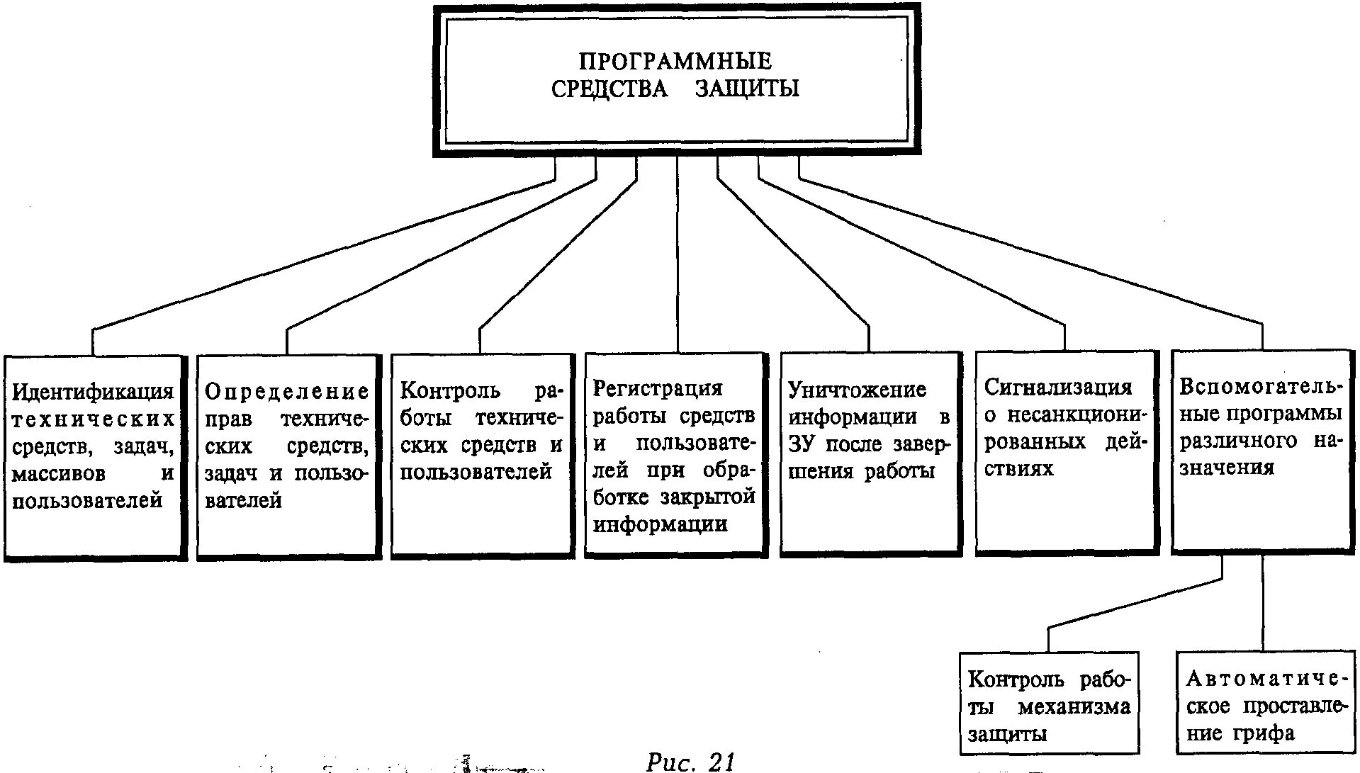 Методы защиты информации технические средства. Методы и средства защиты информации схема. Аппаратные средства защиты информации схема. Технический метод защиты информации. Аппаратные технические средства защиты.