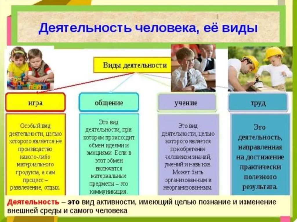 Виды деятельности. Виды деятельности человека Обществознание схема. Что такое деятельность в обществознании 6 класс. Схема виды деятельности человека Обществознание 6 класс. Схема деятельности человека Обществознание 6 класс.