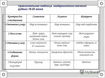 Какие течения были в серебряном веке