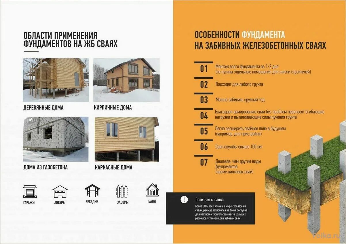Фундаменты под дом виды. Виды фундамента на жб сваях. типы фундаментов для каркасных домов. цоколь на железобетонных сваях для частного дома. виды свайных армированный фундаментов.
