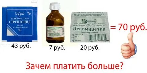 Стрептоцид от прыщей на лице