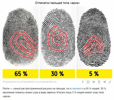 День отпечатка пальца