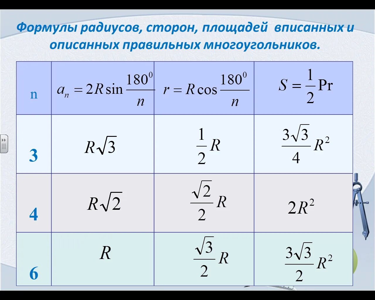 Радиус многоугольника. Формулы для вычисления правильных многоугольников таблица. Формула правильных n-Угольников. Геометрия 9 класс правильные многоугольники формулы. Формула нахождения правильного многоугольника.