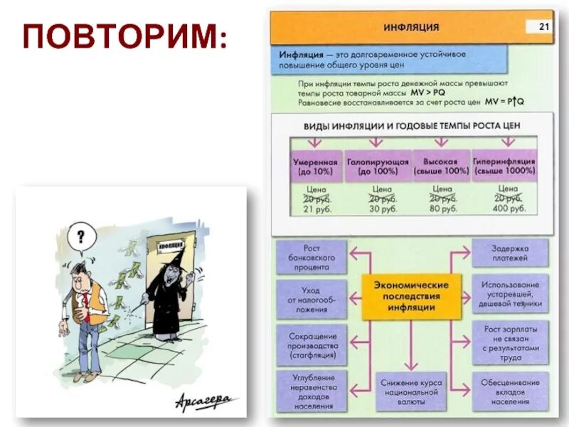 Обществознание 11 класс краткое содержание. Инфляция это в обществознании. Причины и виды инфляции. Причины и последствия инфляции ЕГЭ Обществознание. Виды причины и последствия инфляции Обществознание.